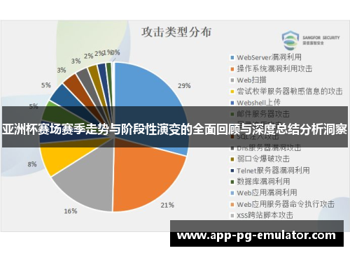 亚洲杯赛场赛季走势与阶段性演变的全面回顾与深度总结分析洞察