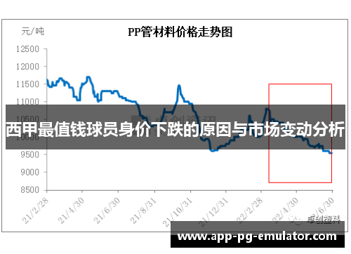 西甲最值钱球员身价下跌的原因与市场变动分析