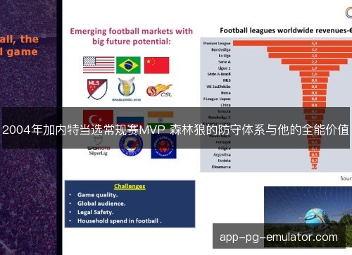 2004年加内特当选常规赛MVP 森林狼的防守体系与他的全能价值
